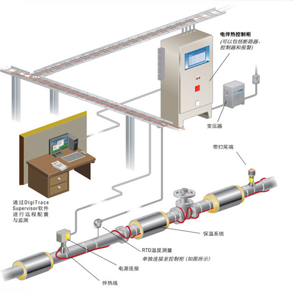 重庆低温消防管道电加热带工程公司